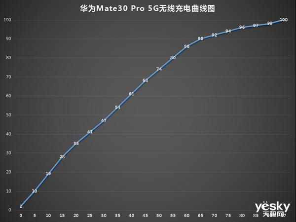 华为无线充电怎么使用和开启「快充27万无线充电评测」