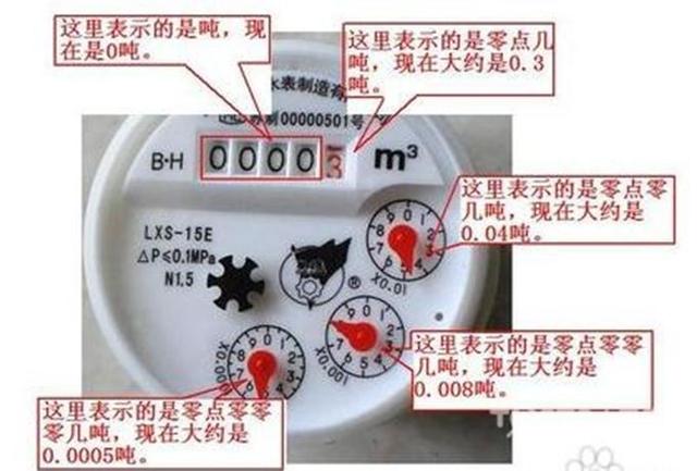 水表怎么看用了多少水：图解水表的正确读法
