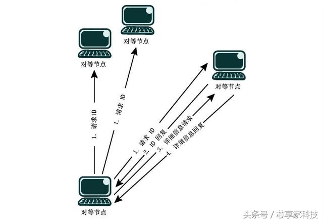 带宽和网速的关系：带你了解带宽和网速的差异