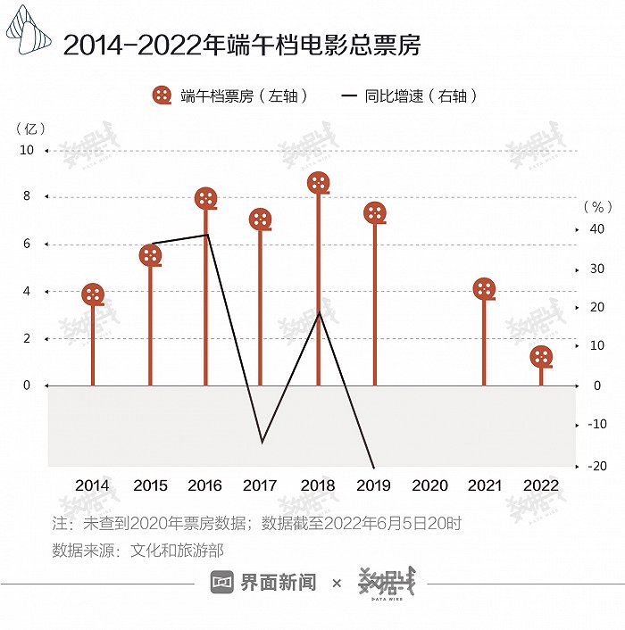 端午消费成绩单来了，恢复情况好于清明和五一