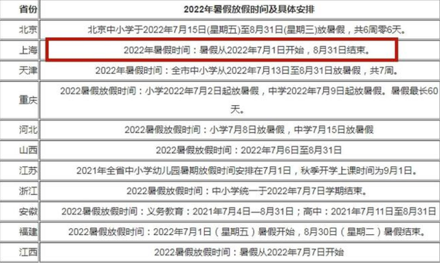 教育部发布通知，确定2022中小学暑假时间，家长表示“喜忧交加”