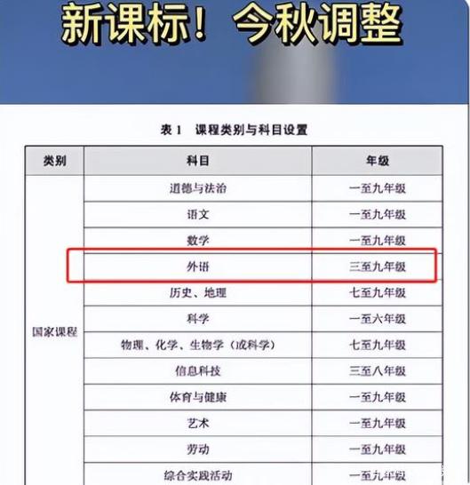 2022“新课标”即将上位，将于今秋开始调整，英语和体育地位颠倒