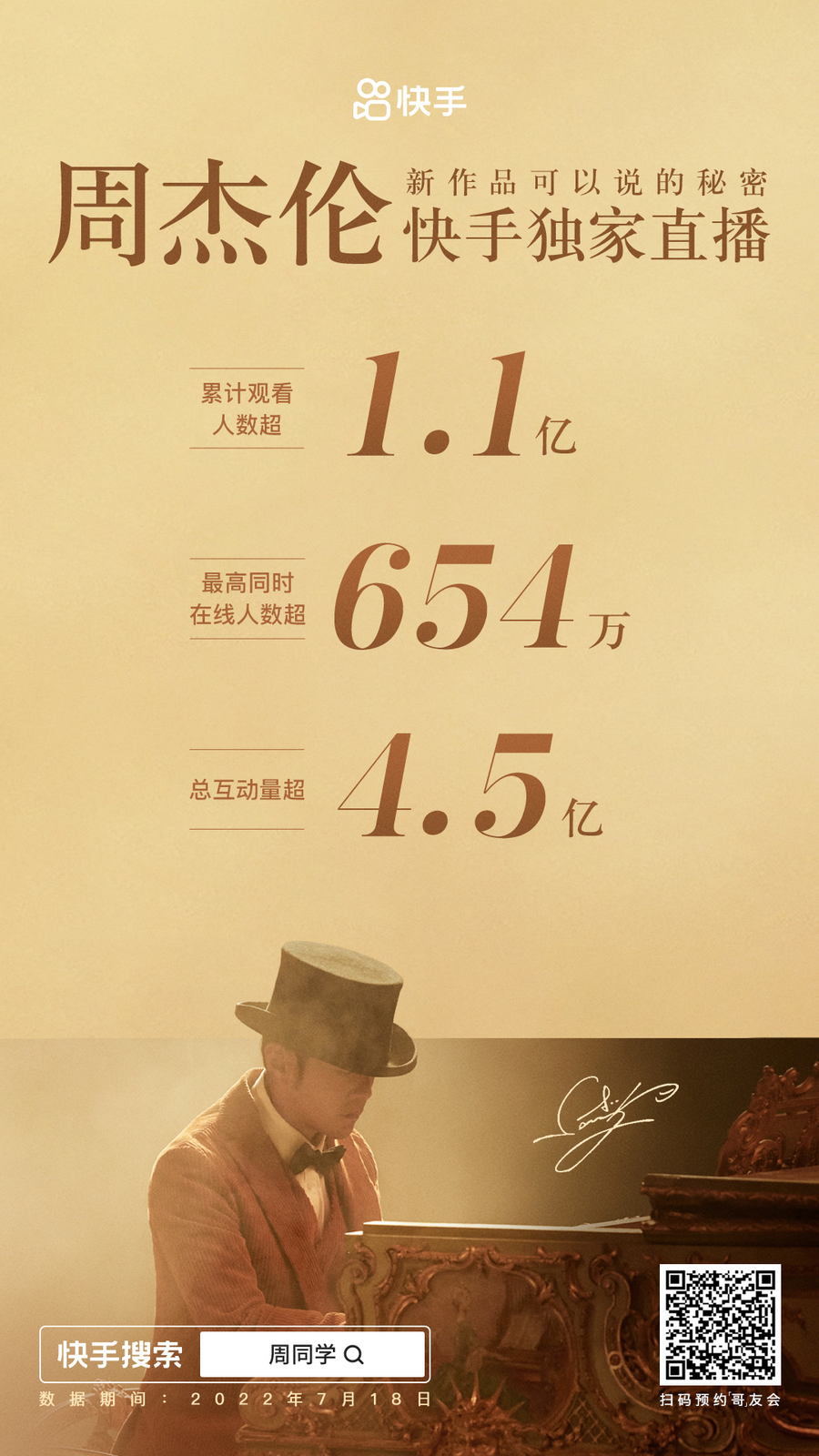 累计观看人数超1.1亿！周杰伦快手独家直播官宣「哥」友会和《周游记2》