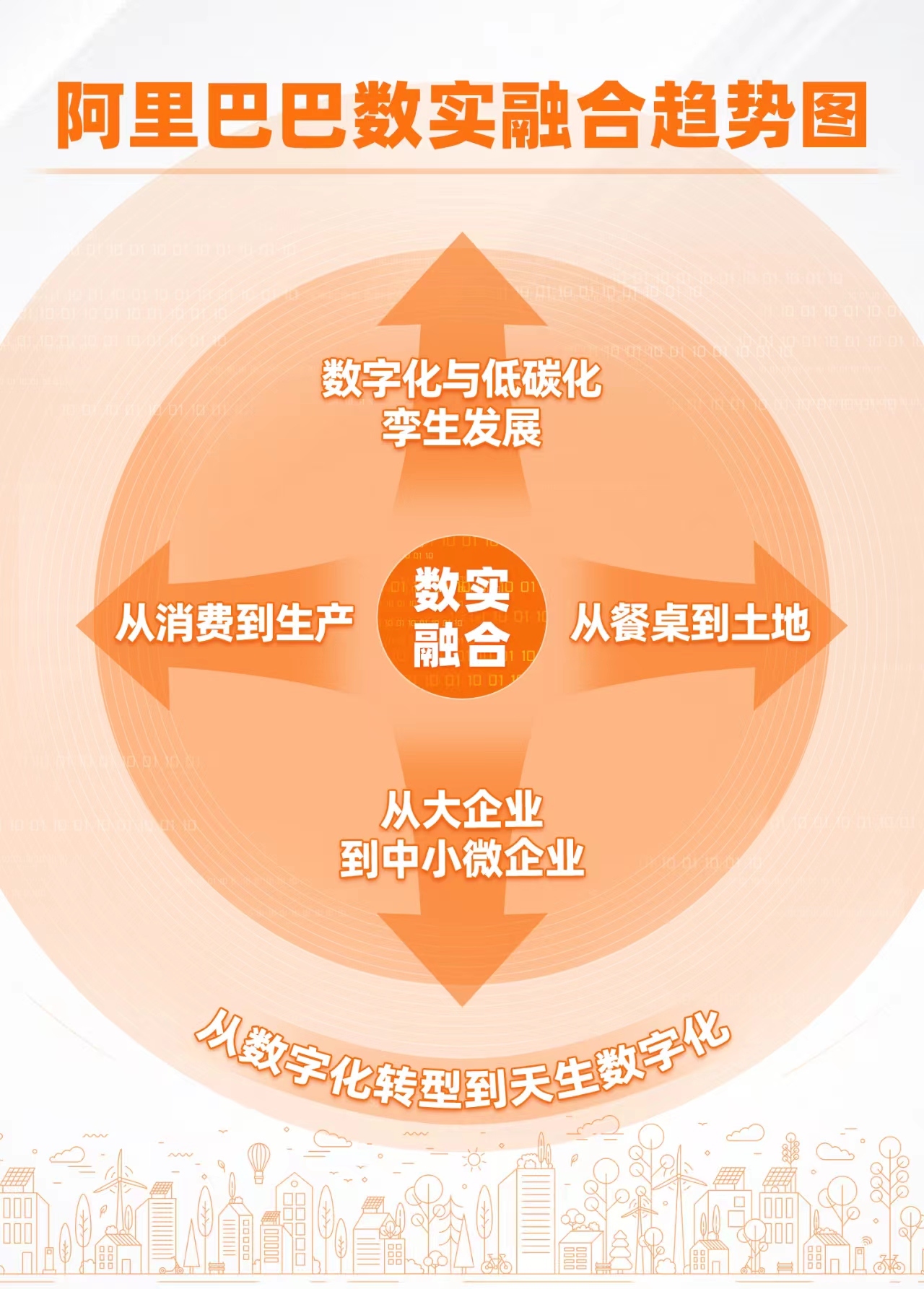 阿里巴巴发布数字与现实融合趋势观察:用扎实的行动服务实体经济