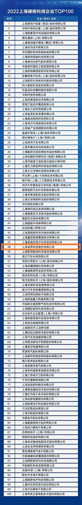 重磅！卓易科技入选2022上海硬核科技企业TOP100榜单