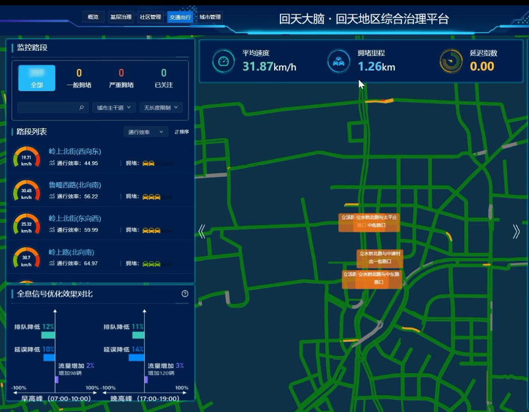 阿里云参与北京回天城大脑建设 助力交通实现“少堵车十分钟”