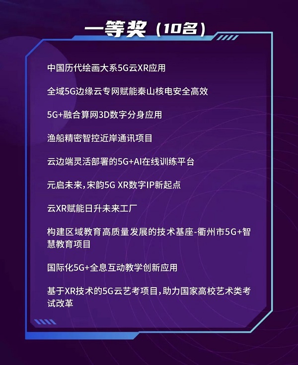 第五届“绽放杯”5G应用征集大赛云XR专题赛在杭收官