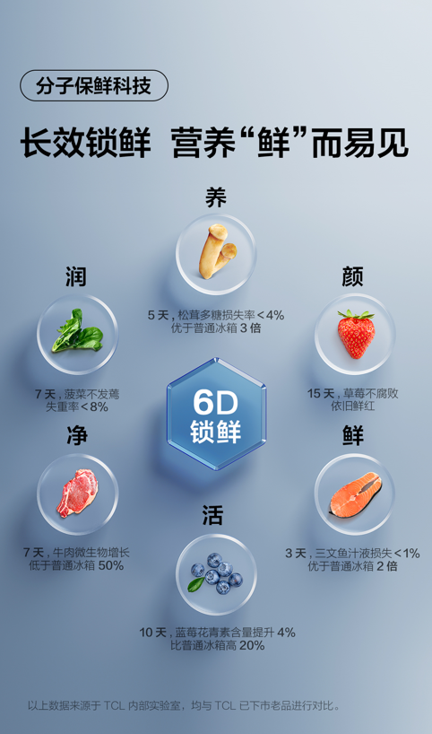 格物系列冰箱诞生的背后，是TCL与江南大学的强强联手