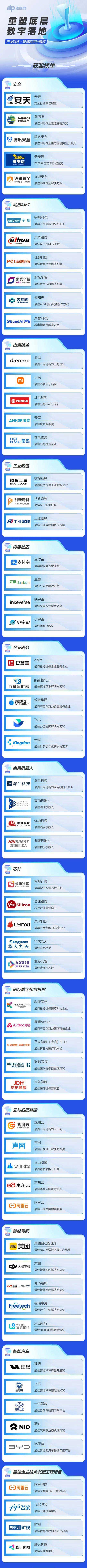 雷峰网「产业科技 · 最具商用价值榜」揭晓：风浪中前行的 61位「发光者」