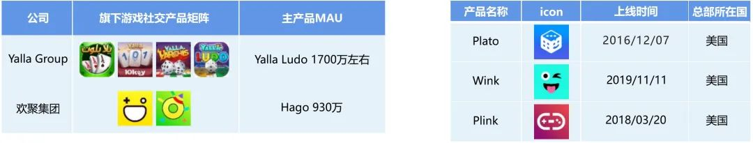 融云出海白皮书（附下载）：“社交+X”成出海最大的浪
