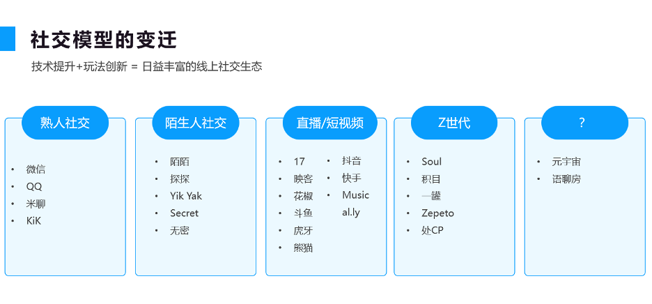 环信超级社区：“Discord”对国内和出海企业的机遇与挑战