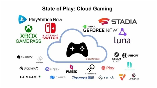 云游戏：5G 时代下的黑马