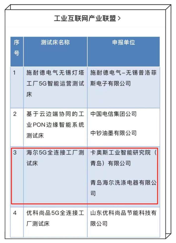行业唯一！海尔5G全连接工厂入选工业互联网测试床