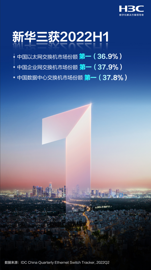 三项第一！新华三交换机实力登顶