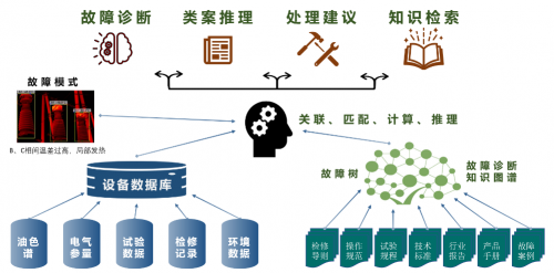 以“知”赋能 | 云知声知识图谱技术赋能电力行业数智化转型升级