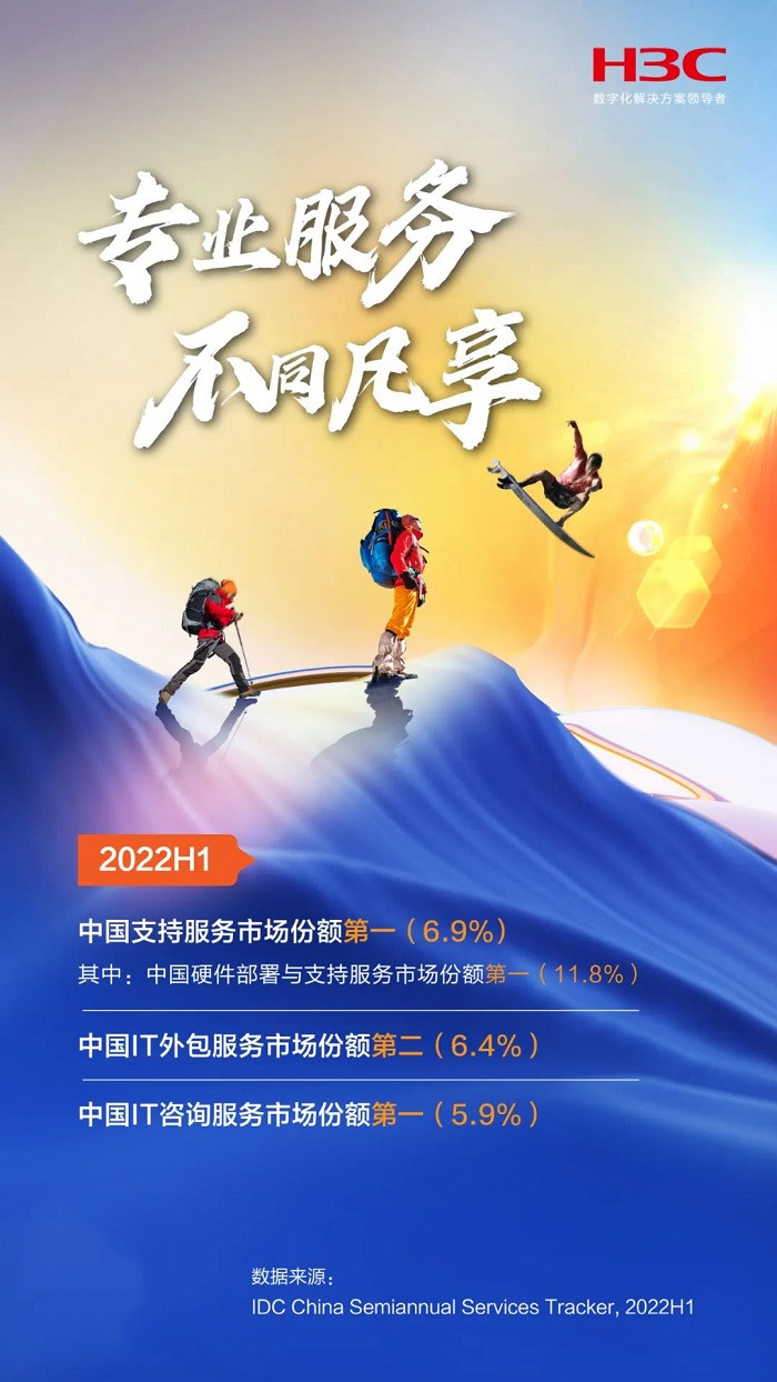 再度登顶！新华三实力领航中国IT服务市场
