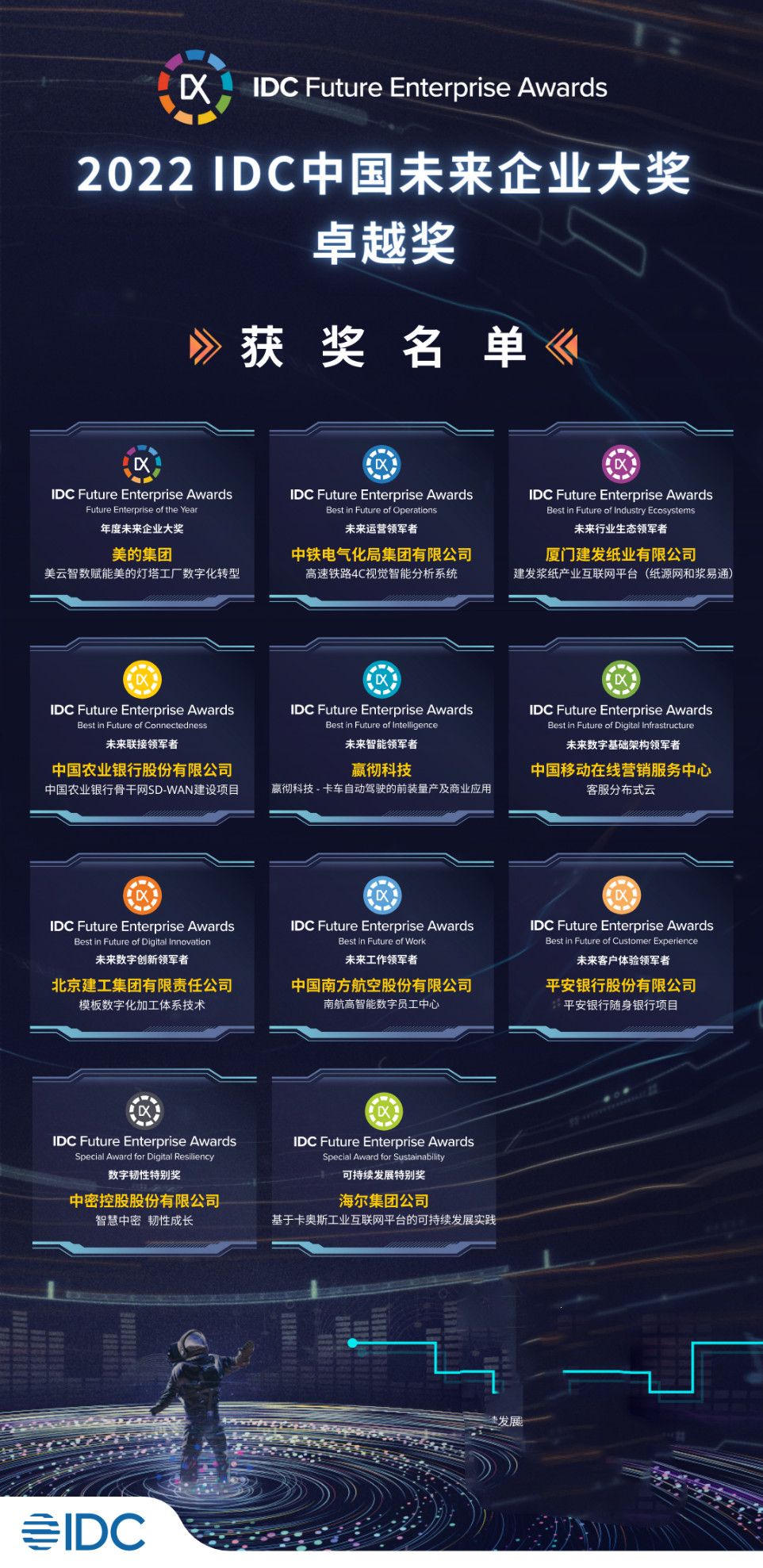 奏响数字时代最强音，IDC中国未来企业大奖卓越奖在京揭晓