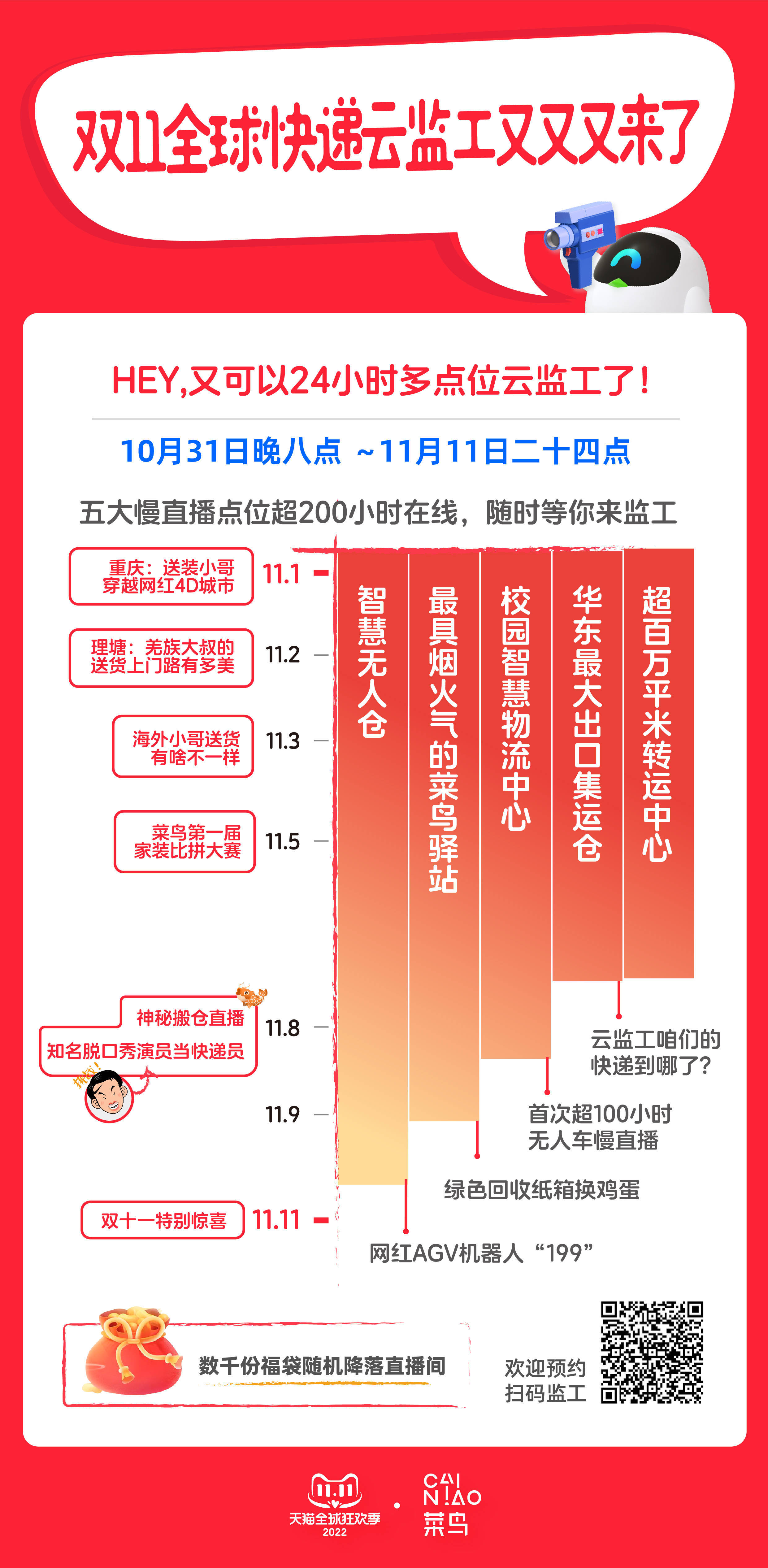 天猫双11全球快递“云监工”来了，超11天连续直播花式送货上门