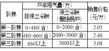 家中燃气漏气如何自查?发现漏气怎么办?这些用气问题你都了解吗