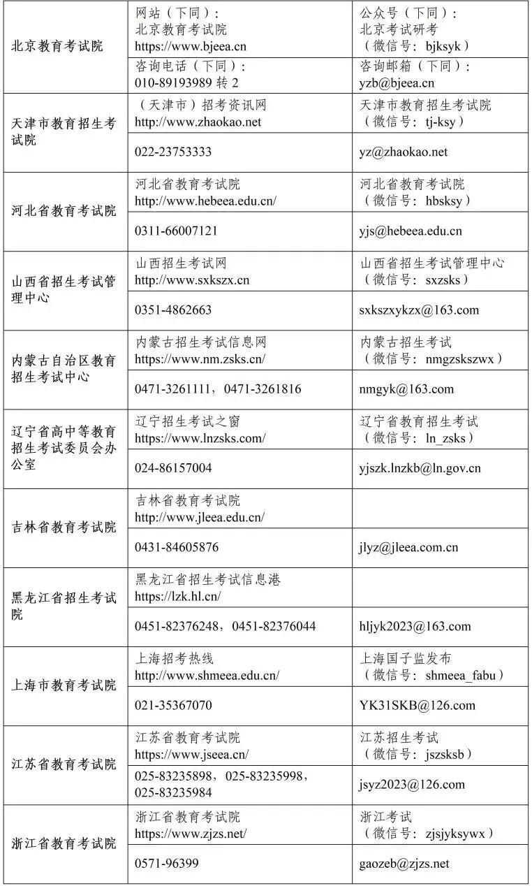 考研有疑问？请拨打这些电话或发至咨询邮箱！