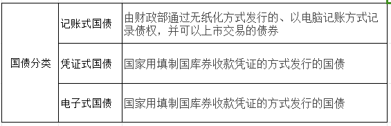 国债是不是保本的？附国债购买流程，建议新手了解！