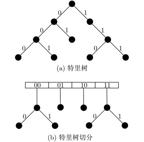 面向连接和无连接服务的区别面向连接和无连接服务的特点是什么