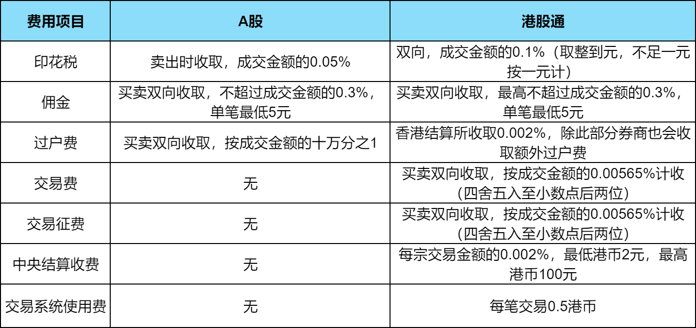1千万股票买卖一次手续费多少？股票买卖收取哪些费用？