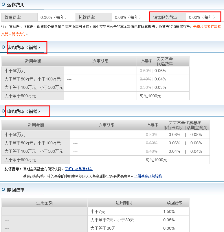 基金A类和C类有什么区别？定投基金选A类还是C类？